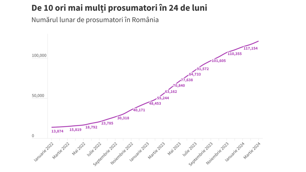 Prosumatori